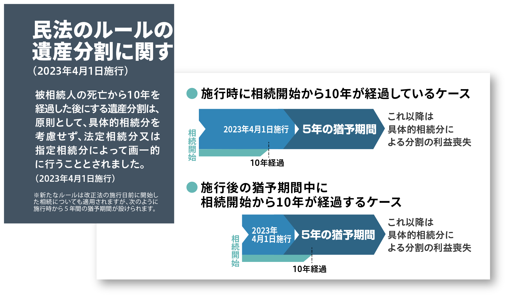 民法のルールの見直し