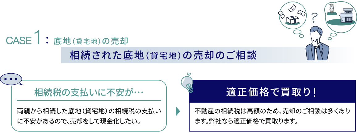 相続された底地（貸宅地）の売却のご相談