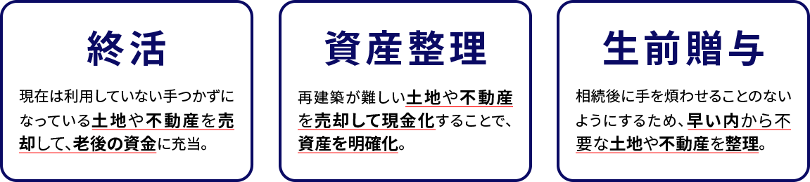 終活、資産整理、生前贈与