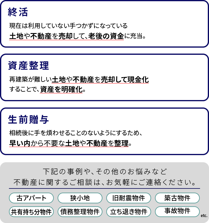 終活、資産整理、生前贈与、その他、古アパート、狭小地、旧耐震物件、築古物件、共有持ち分物件、債務整理物件、立ち退き物件、事故物件　etc.