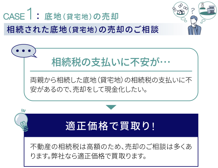 相続された底地（貸宅地）の売却のご相談